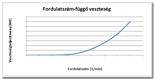 Fordszamfgg