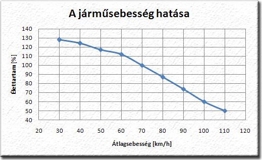 sebesseg_hatasa