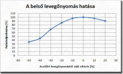 legnyomas_hatasa