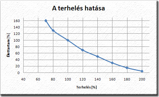 terheles_hatasa