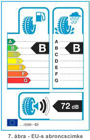 Tyre Label EU