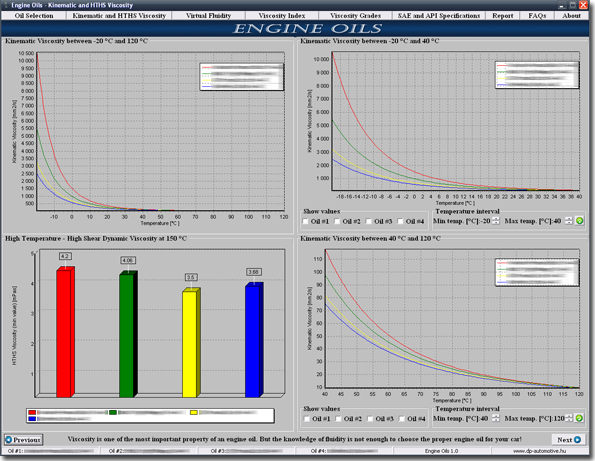 Diff_viscosity