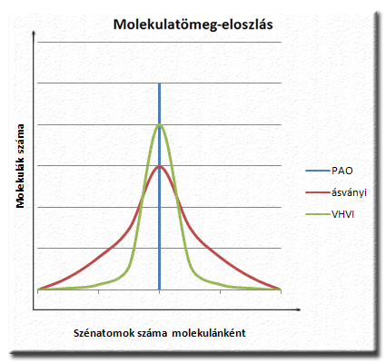 Molekulatmeg