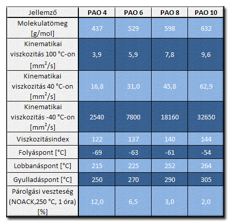 PAO-k tulajdonsgai