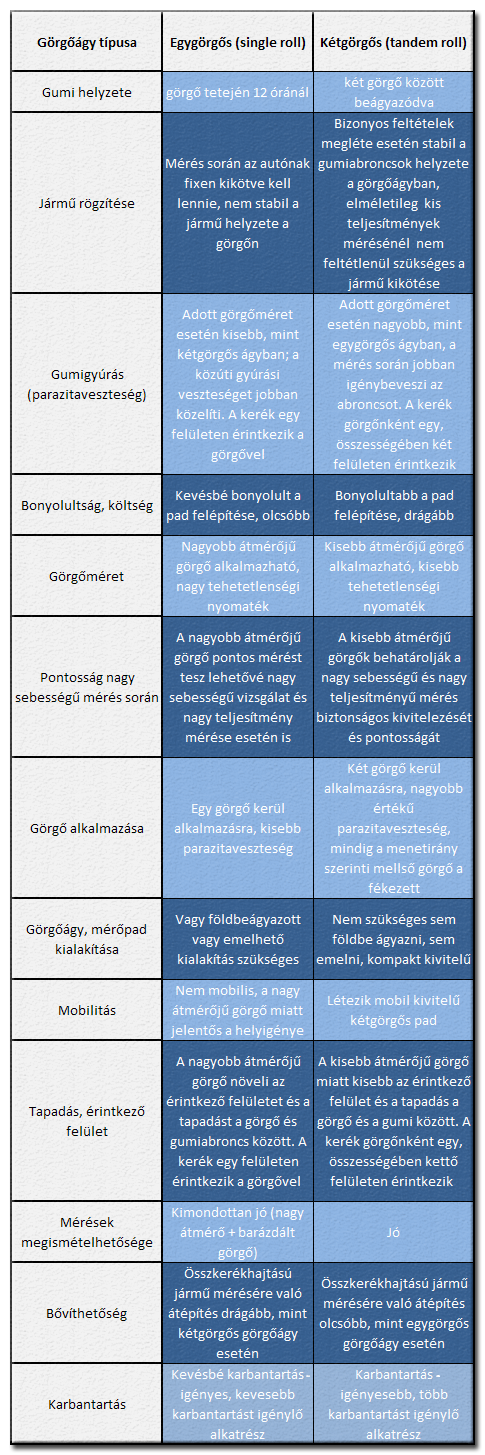 Rolltypes